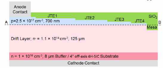 Multi-zone JTE 구조의 초고압소자