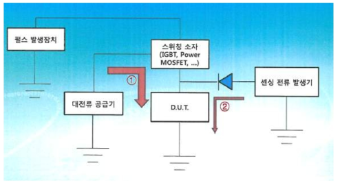 KETI에서 개발한 파워사이클링 장비의 개념도