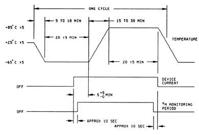 온도사이클링 (MIL-STD-750D, 1051.5 혹은 1055.1)