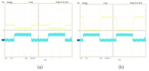 M/S sel 신호가 (a)sourcing 모드 및 (b)measuring 모드 일 때 증폭된 신호 파형 (cyan: signal, yellow: amplified signal)