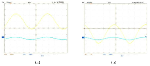 M/S sel 신호가 (a)sourcing 모드 및 (b)measuring 모드 일 때 증폭된 신호 파형 (cyan: signal, yellow: amplified signal)