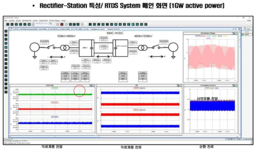 RTDS 시스템 화면을 통한 1GW 제어 모드 특성