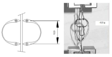 초전도선재의 변형율 측정에 사용되는 전용 extensometer 제원과 사진