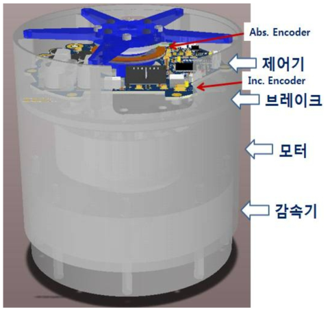 스마트액추에이터의 일체형 구조설계