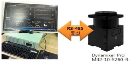 RS-485통신 및 Modbus 프로토콜을 이용하는 로봇관절 제어 구현