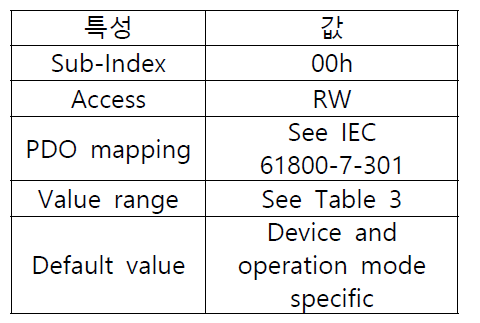 항목 설명