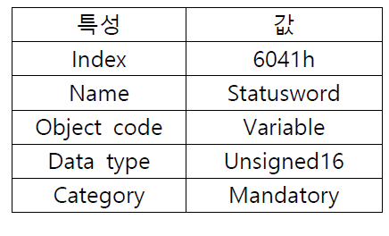 객체 설명