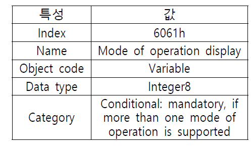 객체 설명