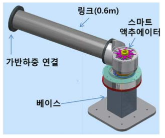 스마트 액추에이터 채용 1축 링크 설계