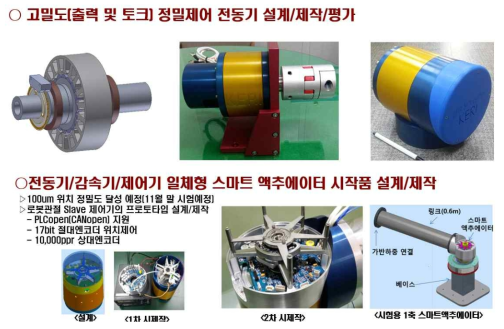 로봇/자동화용 스마트 액추에이터 개발 대표성과