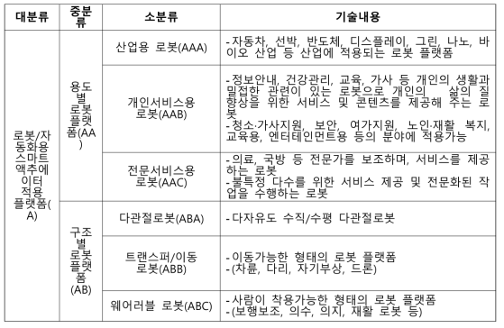 스마트 액추에이터 플랫폼 테크트리