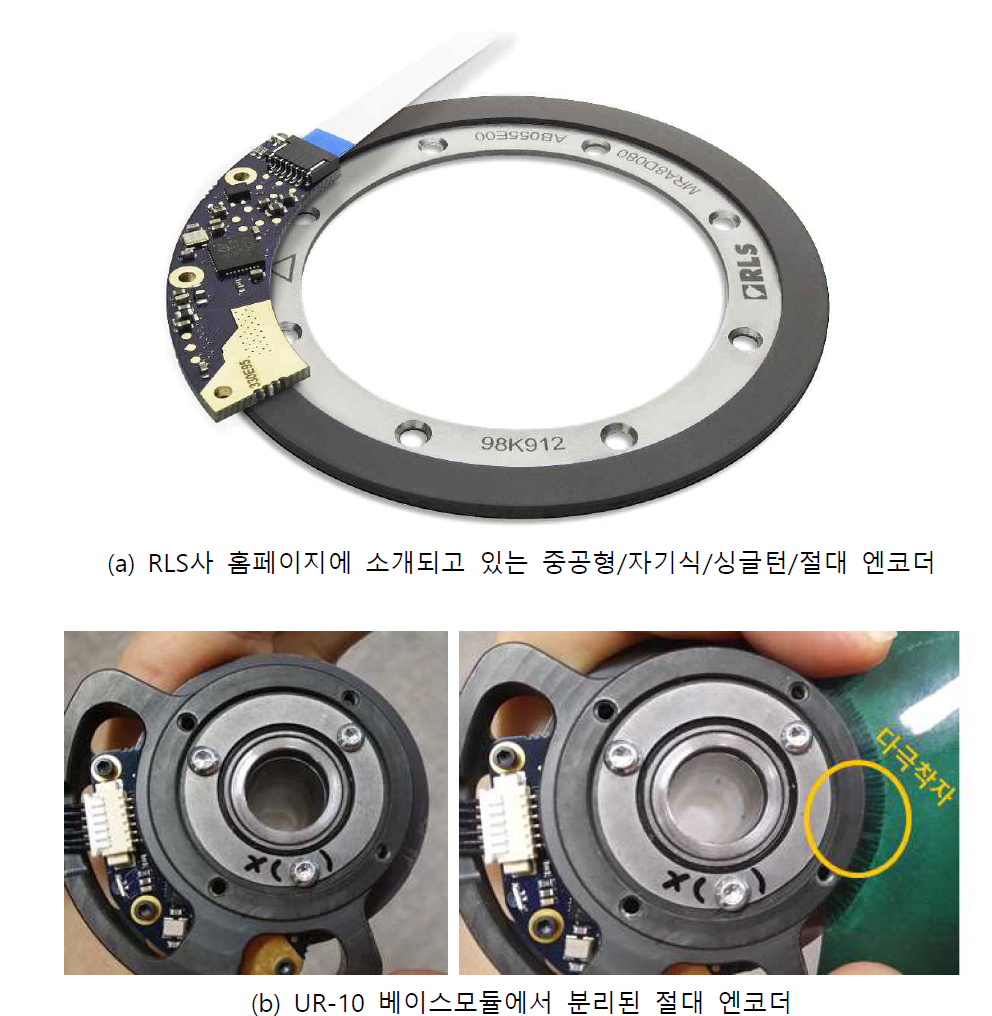 UR-10 CB3버전의 엔코더