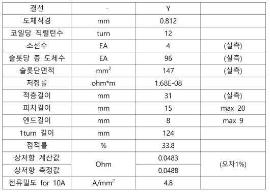 UR-10 베이스 전동기 권선사양