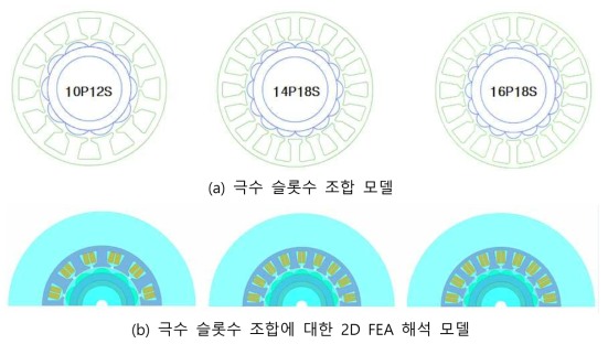 극수 슬롯수 변화에 대한 해석 모델