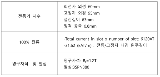 비교 전동기 사양