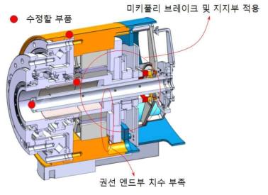 스마트 액추에이터 3차원 형상