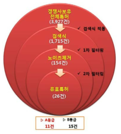 Solid State Modulator관련 특허 검색 및 필터링 결과