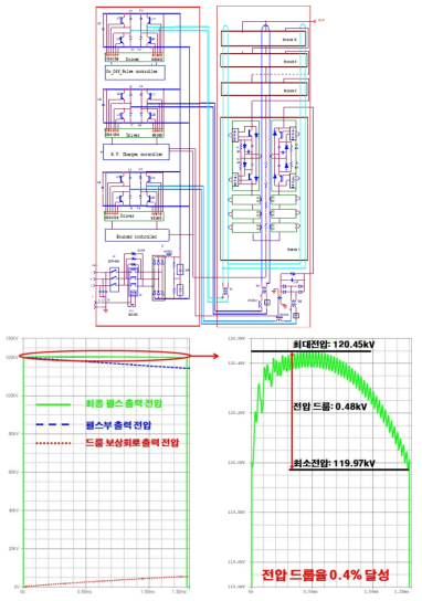 전기연 특허 출원 능동 드룹제어형 Solid State Modulator