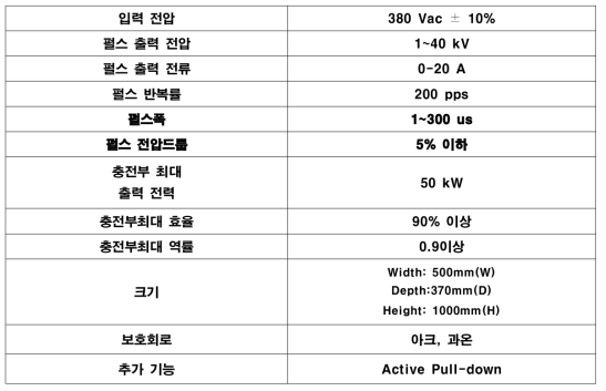 펄스 모듈레이터 개발 사양