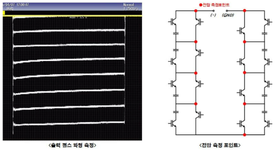 출력 전압 밸런싱 측정 파형 (7kV 조건)