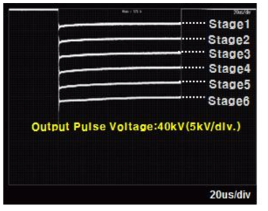 출력 전압 밸런싱 측정 파형 (40kV조건)