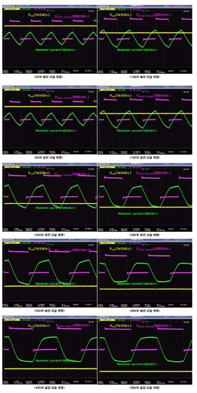 충전부 정격 운전 실험 파형