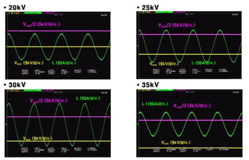 DC 절연 실험 파형