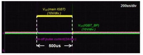 펄스 게이트 구동회로 장펄스(500us) 구동 실험 파형