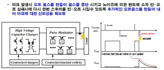 아크 보호 회로 개념도 및 주요 파형