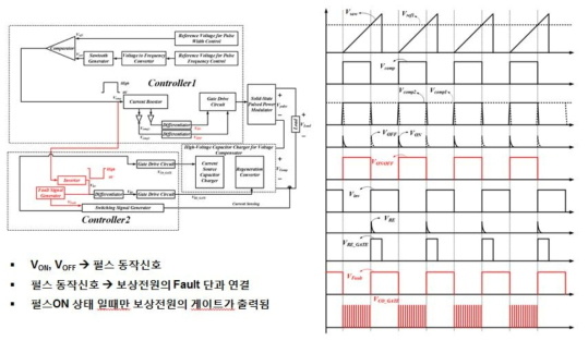 펄스와 보상 전원장치의 동기화 알고리즘