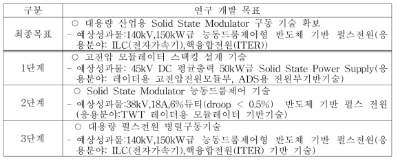 단계별 연구개발 목표