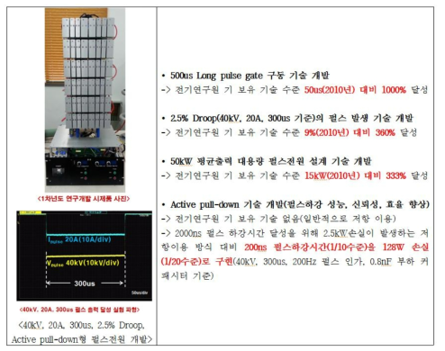 40kV, 20A, 300us 펄스 전원 장치 개발 내용