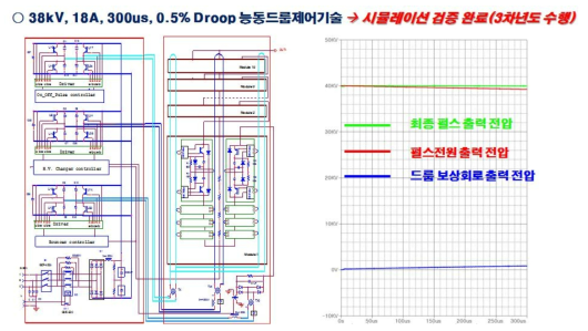 연구 개발 내용 요약