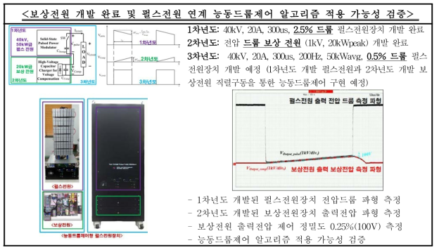 능동드룹제어 알고리즘 및 보상전원 개발 내용