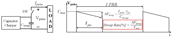 반도체 스위치 기반 펄스전원 구성 및 드룹율(Droop Rate)