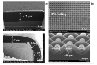 SEM 이미지 - 전착코팅기술에 의한 flat coil형태의 코팅 (좌) 및 마이크로섬유 구조 코팅 (우)