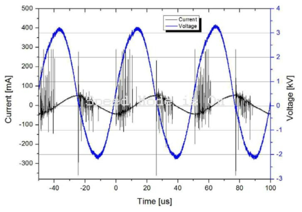 DBD 방전 전극 양단간 전압/전류
