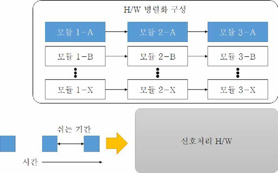 보청기 알고리즘 구현을 위한 HW설계 상의 고려 사항