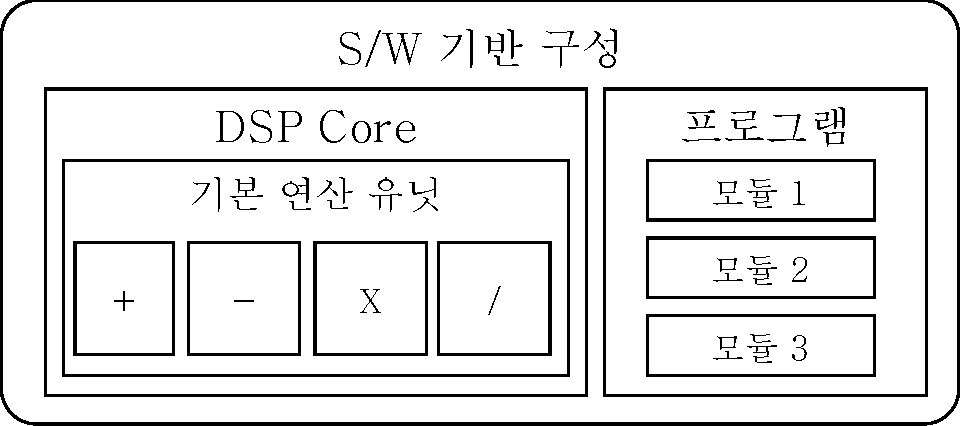 프로세서기반의 DSP로 구성된 예