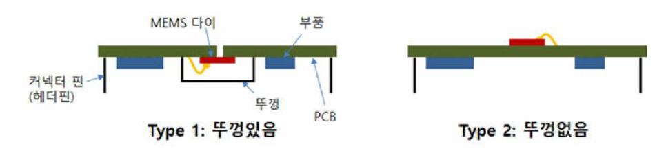 정전형 마이크로폰의 측정을 위한 COB 구조