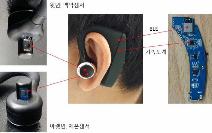 제작된 인-이어 생체 센서 모듈