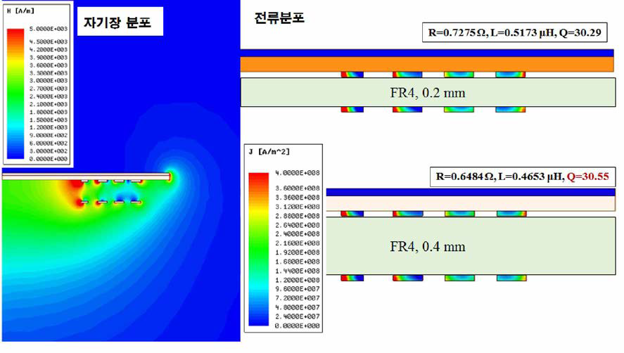 PCB 기판 두께에 따른 변화