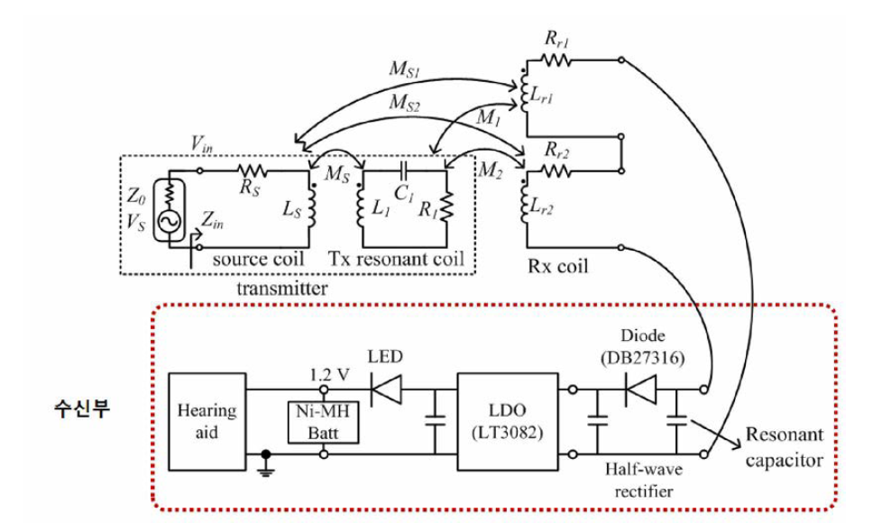 보청기 무선충전 시스템 등가회로