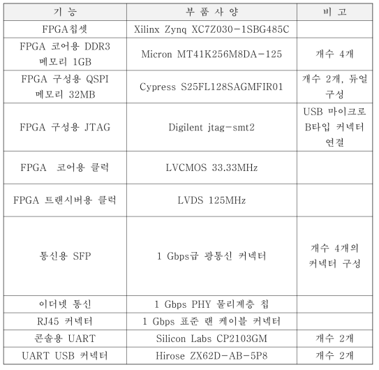 KRB100 주요 부품 및 사양