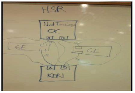 HSR 연동 테스트 셋업 구성도 테스트 현장사진