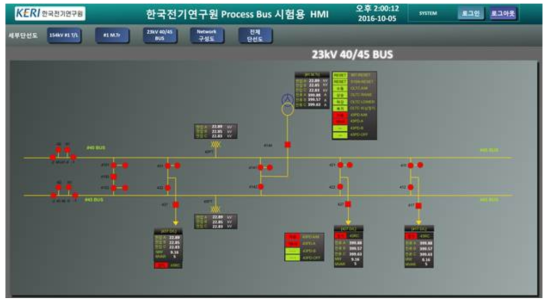 SCADA HMI의 전체 단선도