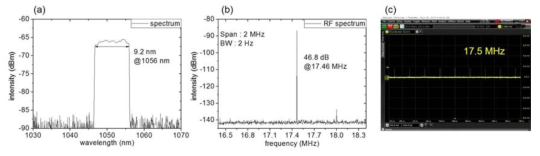 비선형 편광 회전 방식으로 모드 잠금 된 레이저의 펄스 특성 (a) 광학 스펙트럼, (b) RF 스펙트럼, (c) 펄스열