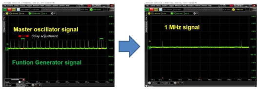 오실로스코프로 측정된 22.6 MHz의 반복률을 가진 레이저의 펄스열과 함수발생기에서 발생되는 1 MHz의 신호 (좌), 음향 광학 변조기를 이용하여 변환된 1 MHz의 반복률을 나타내는 펄스열(우)