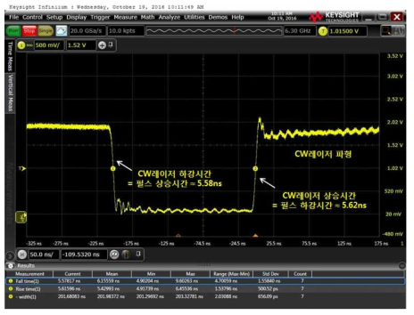 연속파 레이저를 통한 펄스 상승/하강시간 측정