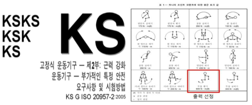 ISO 20957-2에 제시된 고정식 운동기구의 관절별 요구 토크